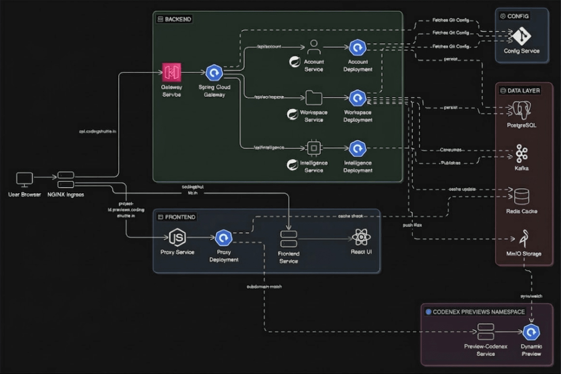 CodeNex: AI Builder preview
